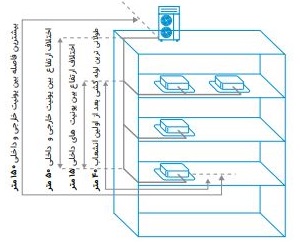 انعطاف پذیری لوله کشی مینی اسپلیت مرکزی دایکین