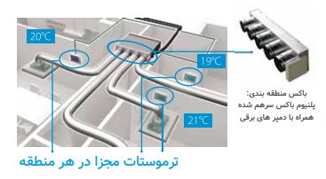 منطقه بندی چند گانه سیستم اسپلیت مرکزی دایکین