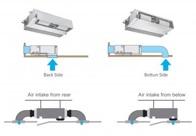 قابلیت تغییر دریچه هوای ورودی