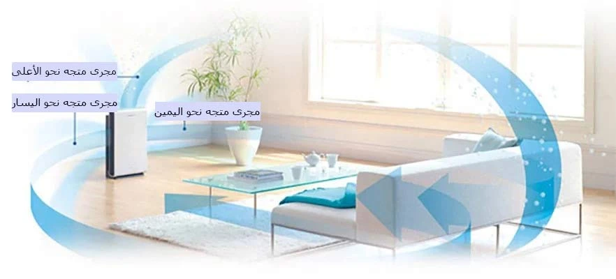 شراء أجهزة تنقية الهواء