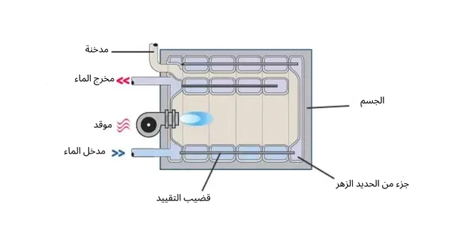 الأجزاء الرئيسية من غلاية البخار الصناعية الحديد الزهر