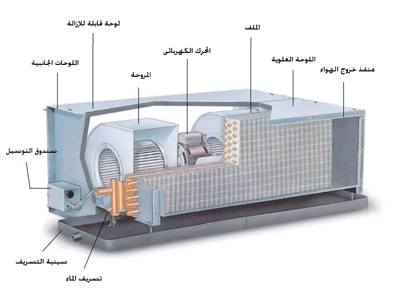 أجزاء فن كويل سقفي