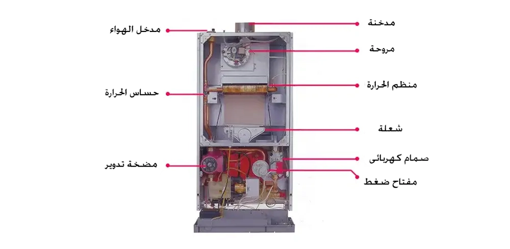 أجزاء مكونات جهاز إيران راديياتور