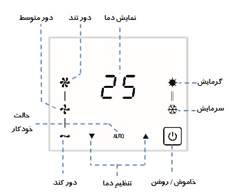 ترموستات هواساز و زنت مرصوص دریما دیمر