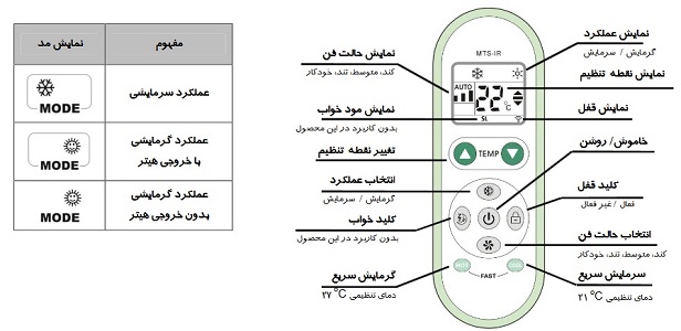 کلیدهای ترموستات فن کویل و داکت اسپلیت مرصوص tablet