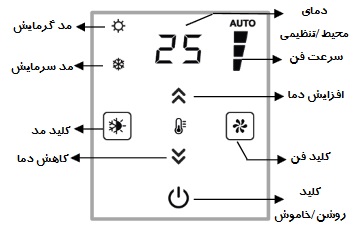 شماتیک ترموستات فن کویل و داکت اسپلیت