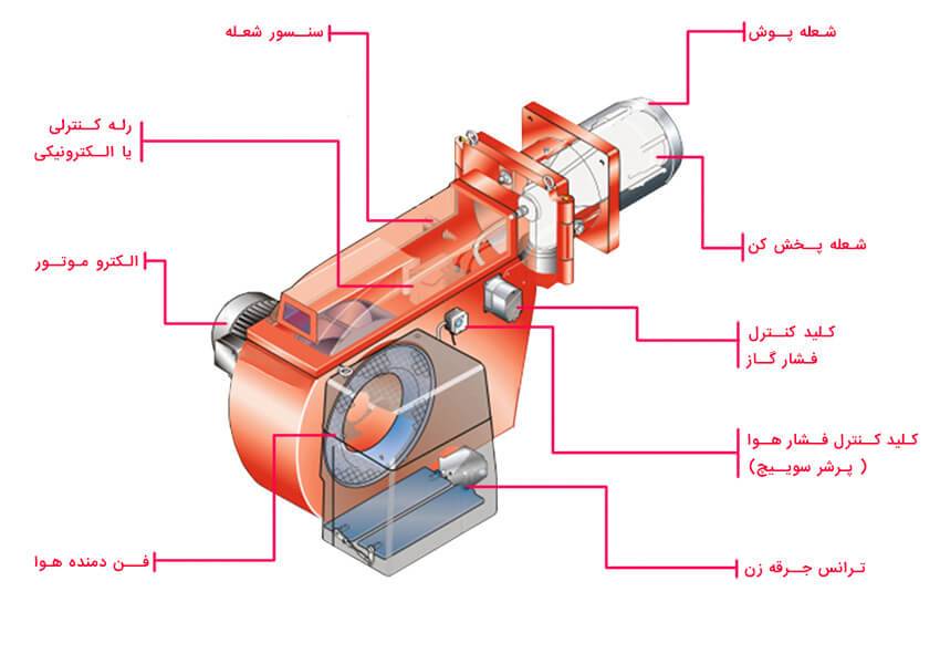 اجزا مشعل گازی