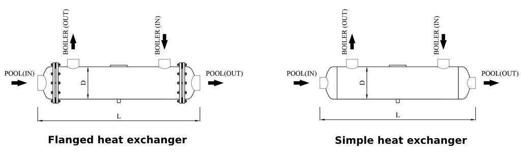 Heat Exchanger Placement in the Pool Heating System