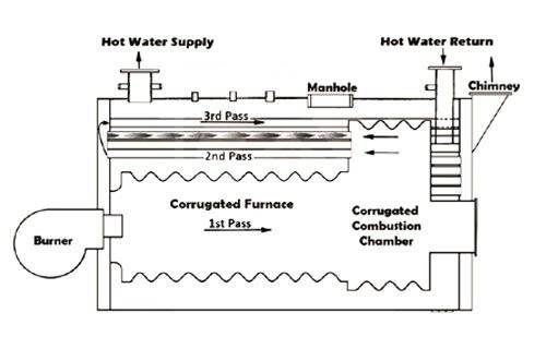scheme of steel hot water boiler