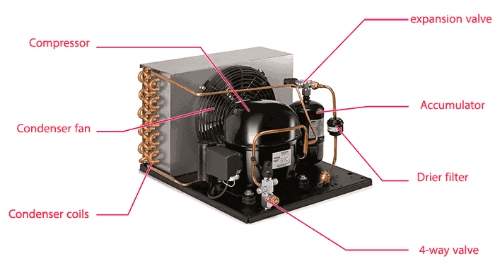 Internal components of ducted ac