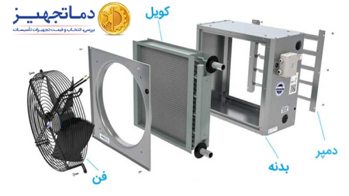 قطعات یونیت هیتر آبگرم 250000BTU/HR دماتجهیز