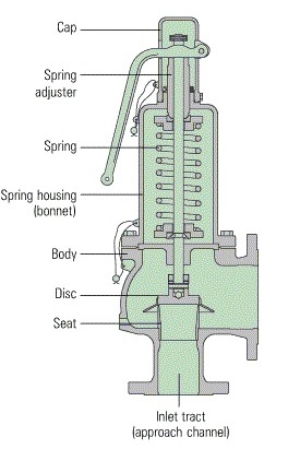 Hisec Lever brass safety valve 10 bar "3/4 building