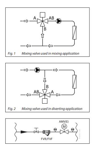 عملکرد شیر موتوری سه راهه