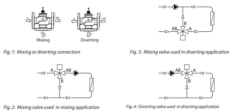 عملکرد شیر موتوری