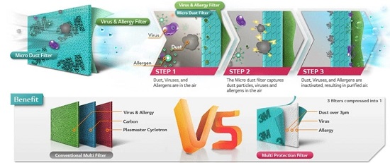 کولر گازی 18000 ال جی نکست پلاس