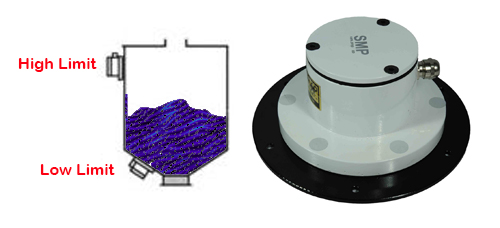 مستوى تبديل الحجاب الحاجز