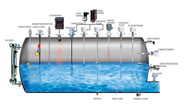 تبديل المستوى