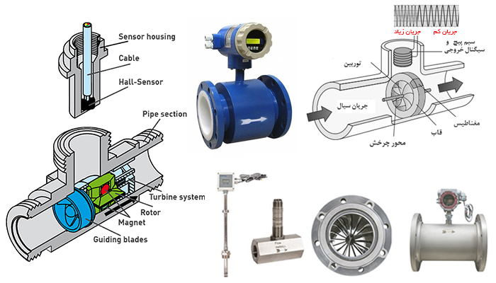 فلومتر توربینی