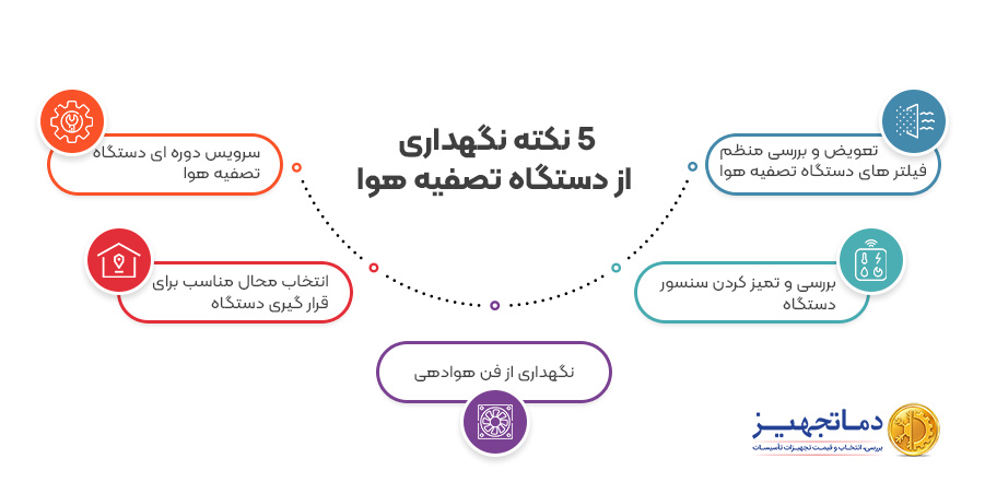 5 نکته نگهداری از دستگاه تصفیه هوا