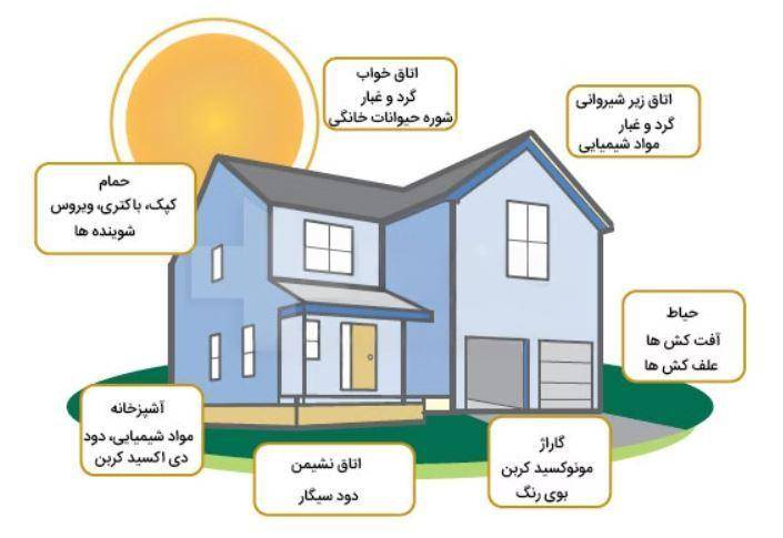 منابع آلودگی هوای خانه را بشناسید