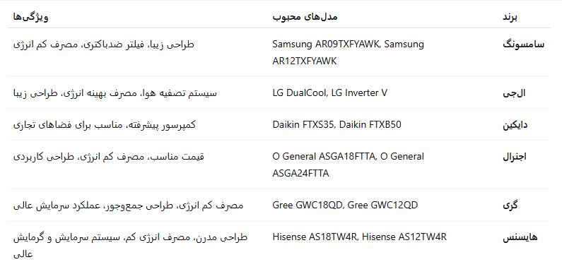 مقایسه کولر گازی های محبوب در ایران