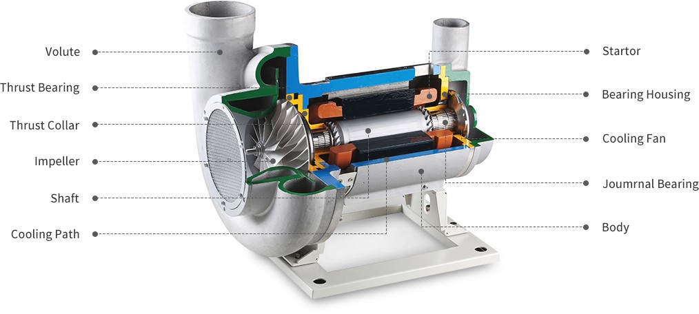 چیلر سانتریفیوژ