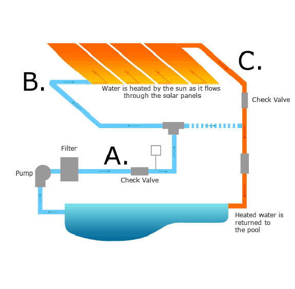 أنواع باقات حمام السباحة