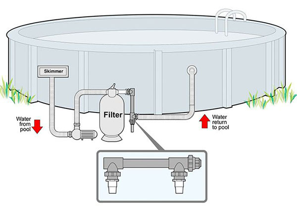 مزايا استخدام باقة البلياردو