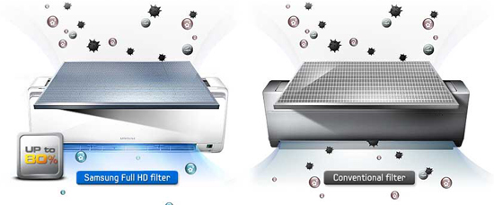 فیلتر سه لایه آنتی‌باکتریال در کولر گازی سامسونگ مدل AR24MQFRBWK/FA