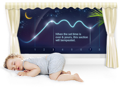 تکنولوژی خواب راحت (Good Sleep) در فناوری Auto Changeover در کولر گازی سامسونگ مدل AR24MQFRBWK/FA