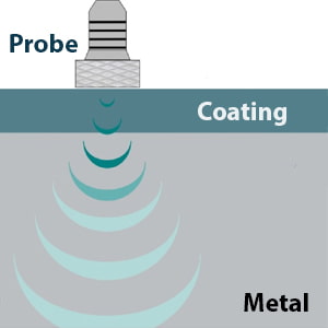 coating thickness gauge (magnetic and eddy current)