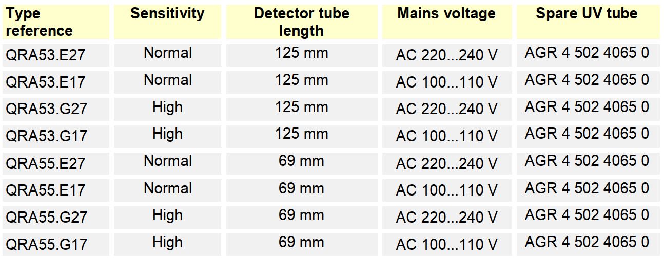 SIEMENS Photocell Model QRA53-G27 - table
