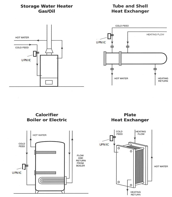 رسوب زدا الکترونیکی کیان فراگیر