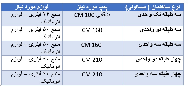 جدول مشخصات مدل cm