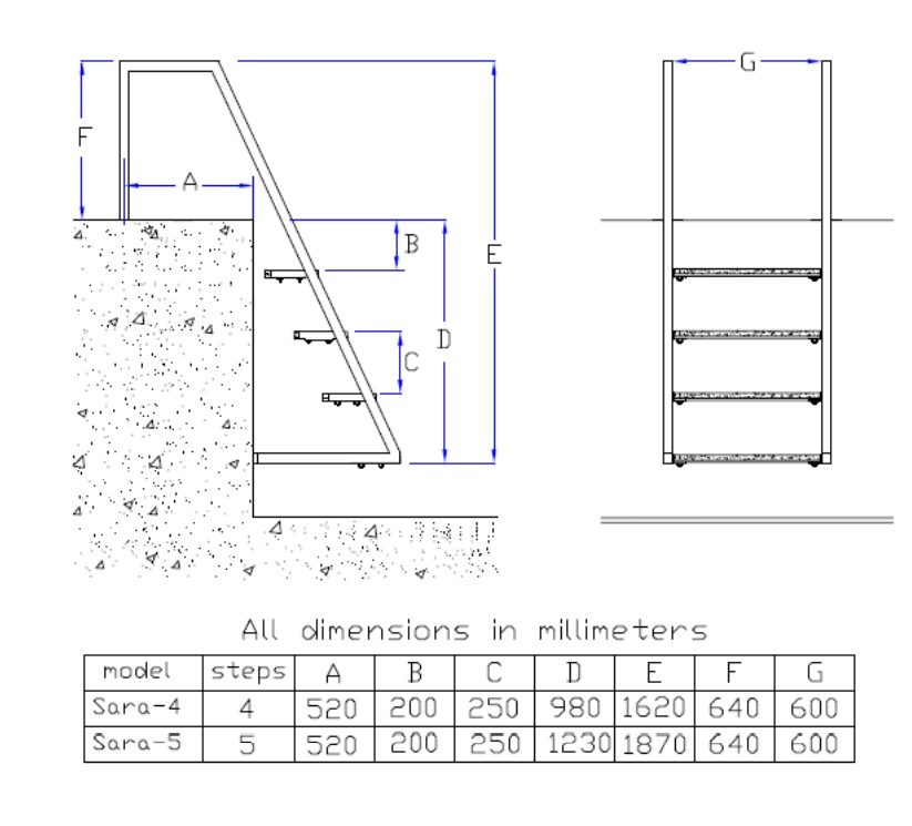 جدول خصوصیات نردبان استخر