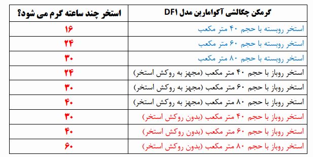 جدول زمان گرمایش آب استخر های مختلف