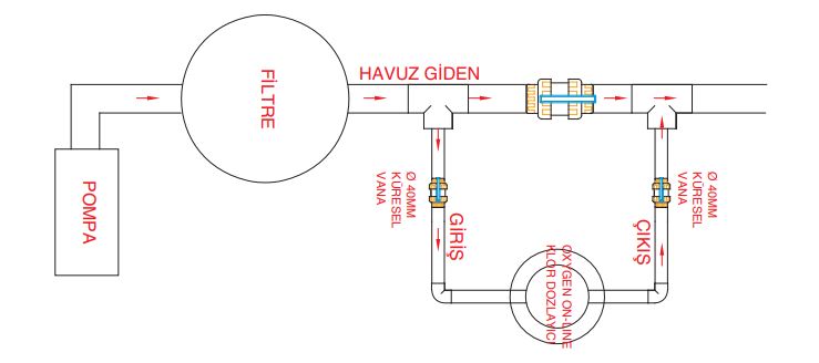 کلرزن خطی استخر پینا مدل BDP10