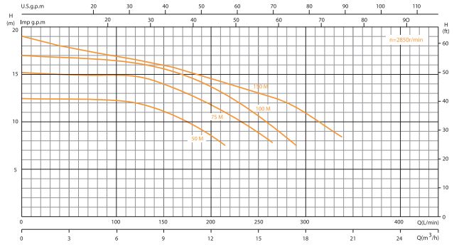 پمپ سیرکولاتور پینا مدل Mitra 75M