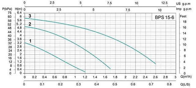 پمپ سیرکولاتور شیمجه
