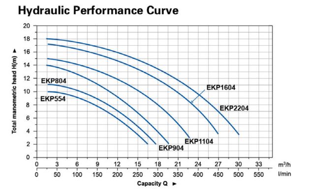پمپ تصفیه استخر آکوا استرانگ مدل EKP1600