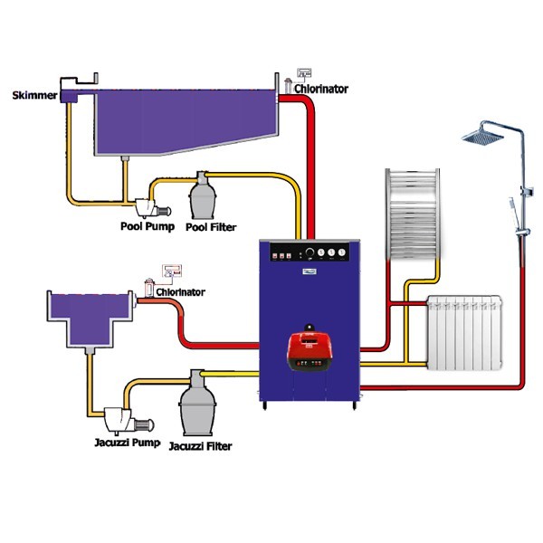 شماتیک پکیج گرمایشی استخر و جکوزی امرالد