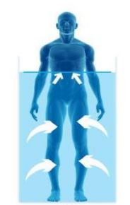 تاثیر تردمیل آبی آتیه پرداز