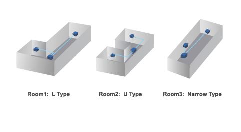 اسپلیت مرکزی بیومن