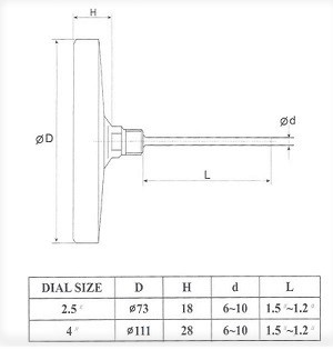 Type: Dry analog thermometer Has a plate with a diameter of 10 cm (4 inches) Connection type: horizontal (connection from the back) Connection size: 1/2 inch Connection material: steel Temperature measurement range in Celsius: 0-120/0-160/0-200/0-300/0-400/0-500/0-600 Trail length: 100, 200, 300 and 400 mm Tail material: stainless steel Maximum tolerable pressure of the tail due to temperature increase: 25 bar Body material: stainless steel Temperature sensor type: B-metal - DIMENSIONS