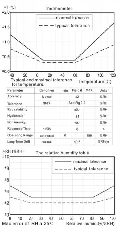 Benetech temperature and humidity data logger GM1365