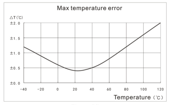 Benetech temperature and humidity data logger GM1366 - 1