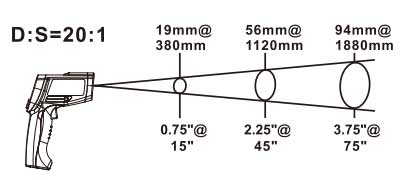 ویژگیهای ترمومتر لیزری بنتک مدل GM1150