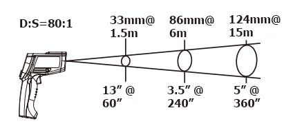 BeneTech Laser thermometer GM2200