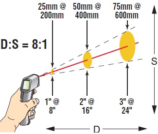 Delta control laser thermometer DELTA-892 - FEATURES