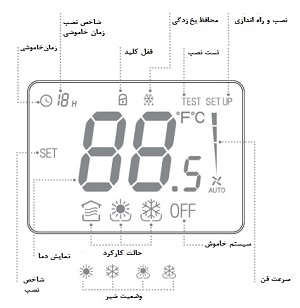 نمایشگر ترموستات TF228WN